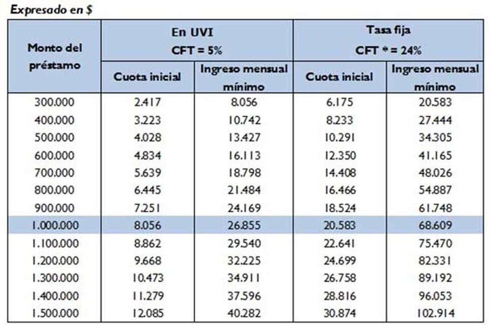 Siete Claves Para Entender Los Nuevos Créditos Hipotecarios La Gaceta