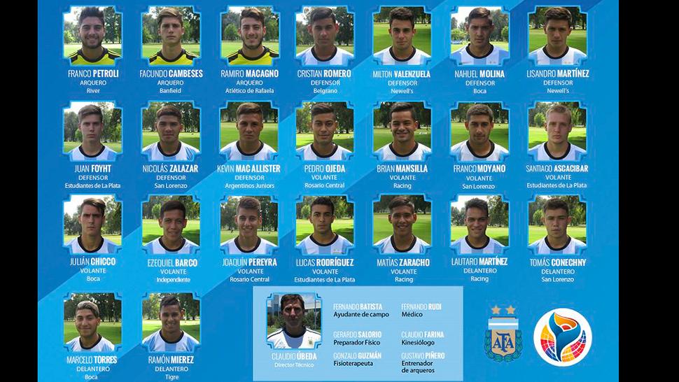 Conocé A Los Convocados Del Sub 20 Que Jugarán El Sudamericano De ...