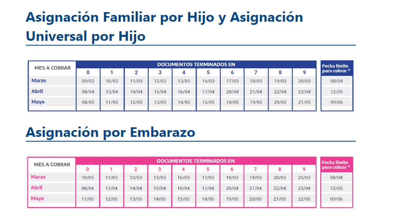 Anses Dio A Conocer Las Fechas De Cobro Para Jubilados Pensionados Y