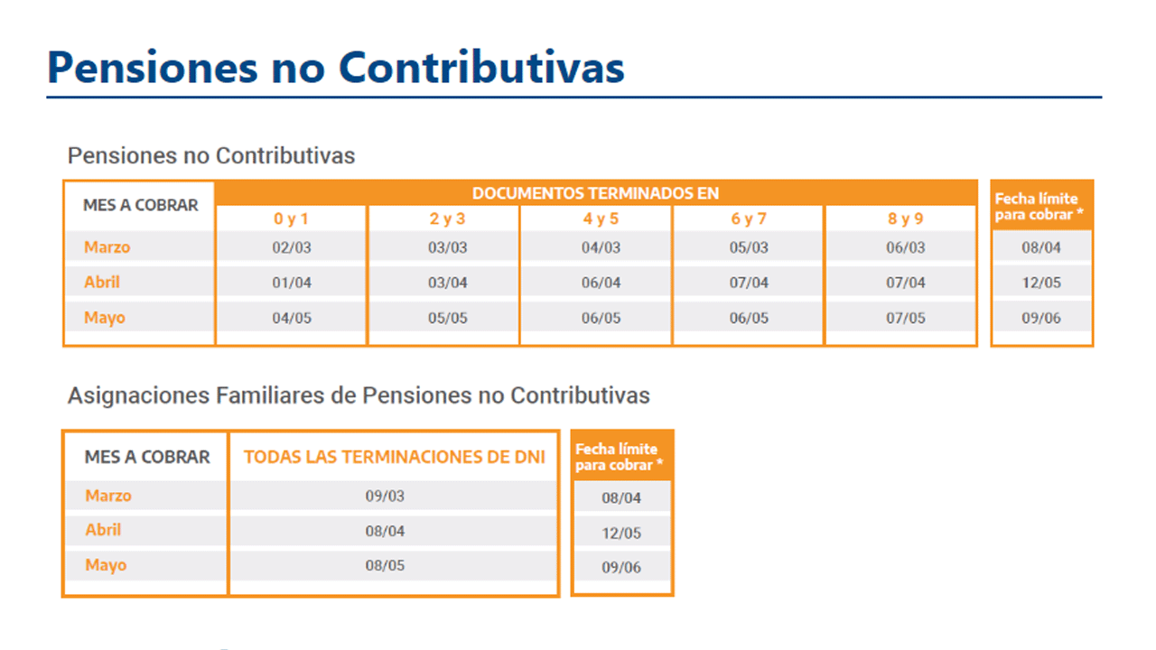 ANSES Dio A Conocer Las Fechas De Cobro Para Jubilados, Pensionados Y ...