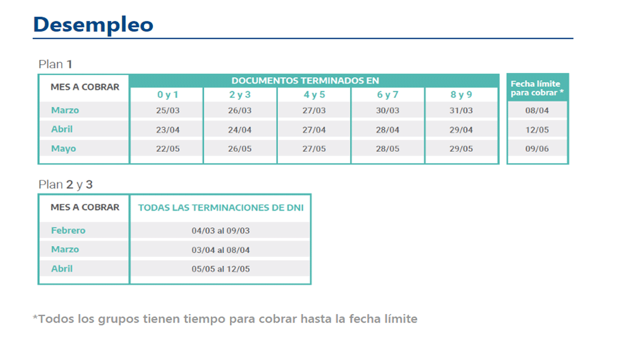 ANSES Dio A Conocer Las Fechas De Cobro Para Jubilados, Pensionados Y ...