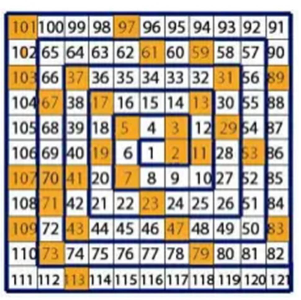 Algunas Aplicaciones De Los Numeros Primos En La Actualidad